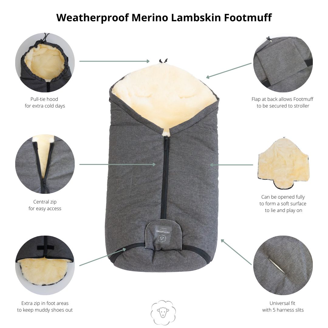 Infographic highlighting the features of the Naturally Sheepskins Centre-Zip Footmuff